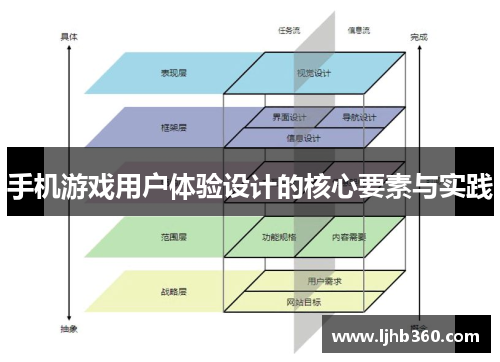 手机游戏用户体验设计的核心要素与实践