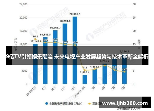 9亿TV引领娱乐潮流 未来电视产业发展趋势与技术革新全解析